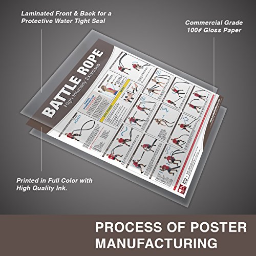 Battle Rope Poster/Chart: High Intensity Training