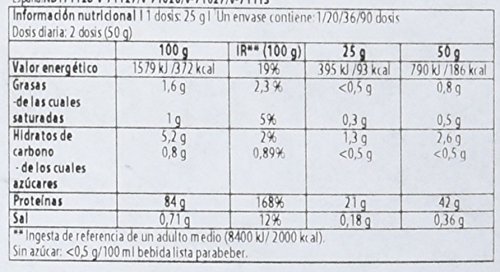 Biotech Isowhey Zero Lactose Free Proteínas Chocolate - 2270 gr