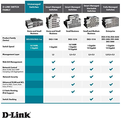 D-Link DGS-1016D/E - Switch 16 puertos Gigabit 1000 Mbps, LAN RJ-45, sin gestión, 1000 Mbps por puerto, carcasa metálica, montaje en rack para pymes, negro y plata