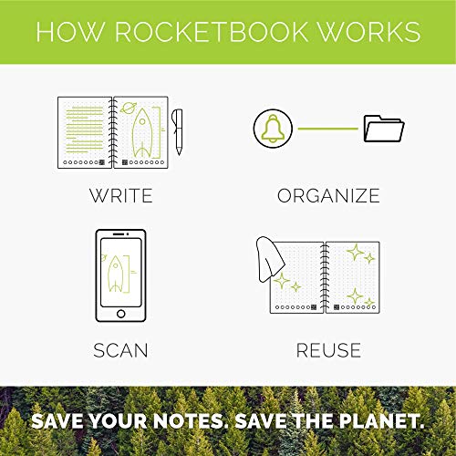 Rocketbook Everlast Mini Smart - Cuaderno reutilizable, Negro, Mini A6