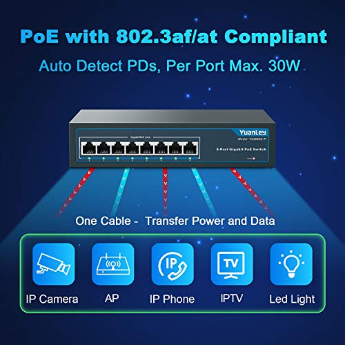 YuanLey 8 Port Gigabit PoE Switch, 8 PoE+ Port 1000Mbps, 120W 802.3af/at, Metal sin Ventilador Plug and Play no Administrado