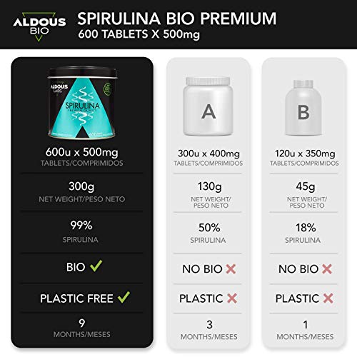 Espirulina Ecológica Premium para 18 Meses | 600 comprimidos de 500mg con 99% BIO Spirulina | Vegano - Saciante - DETOX - Proteína Vegetal | Certificación Ecológica (1 x 600 Comprimidos)