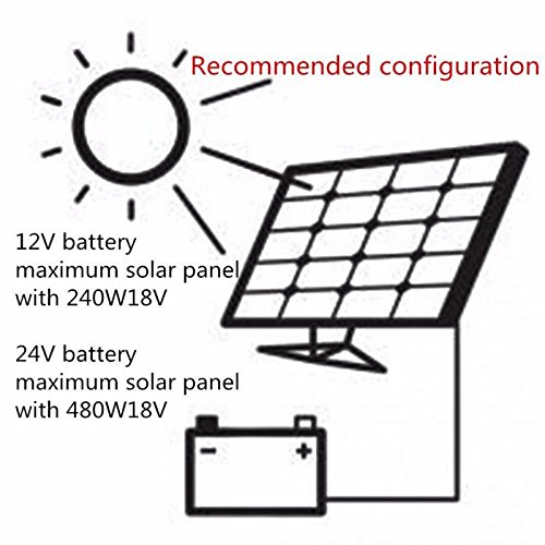 JZK 20A 12V / 24V Panel Solar Inteligente Controlador de Carga con Pantalla LCD y Puerto USB, protección contra sobretensión, regulador de Carga Solar para lámpara batería Panel Solar Iluminación LCD