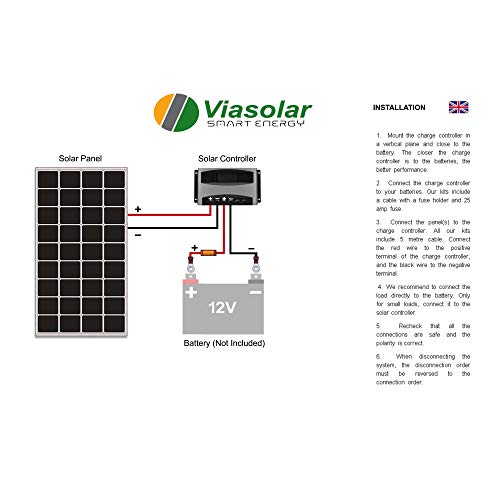 Kit 200W CAMPER 12V panel solar placa monocristalina células PERC de alta eficiencia