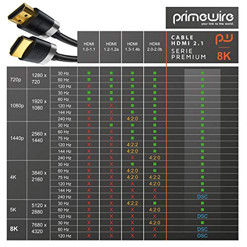 Primewire – 1m Cable HDMI 2.1 - Alta Velocidad con Ethernet - 8k @ 120 Hz con DSC - 7680 x 4320 - UHD II - Compatible con HDMI 2.1 2.0a 2.0b - 3D - HDR - ARC - Compatible con Blue Ray PS4 Xbox