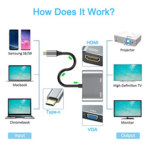 ABLEWE Adaptador USB C a HDMI VGA,USB C Hub Thunderbolt 3 a HDMI 4K VGA 1080P para MacBook Pro 2019/2018/2017/MacBook Air 2018/Dell XPS 13/Samsung S8/S9/Y Otros