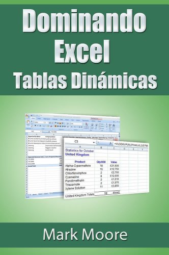 Dominando Excel: Tablas Dinámicas