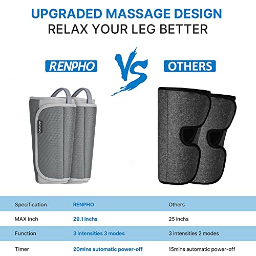 Masajeador de piernas por compresión RENPHO, con 3 modos de masaje y 3 intensidades, cintas ajustables, mejora la circulación sanguínea, ayuda a relajar los pies y alivia el dolor