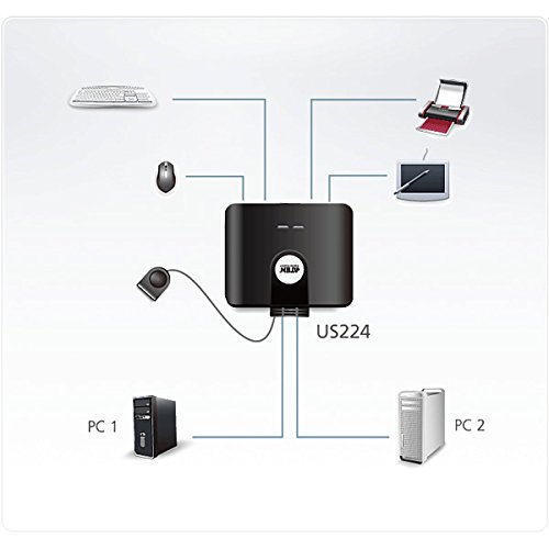 ATEN US224-AT - Comutador periférico (4 x USB), Negro