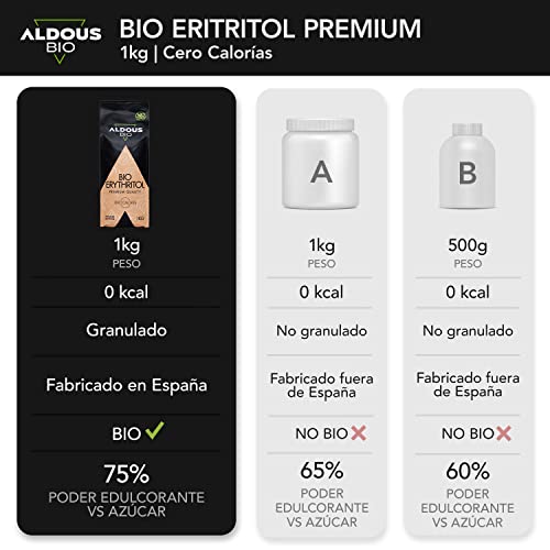 Eritritol Ecológico Premium | 100 % Natural | 1 Kg Granulado | Edulcorante para Cocinar | Sustituto del Azúcar Con Cero Calorías | Para Todas Las Dietas | Cuida Tus Dientes | Certificación Bio