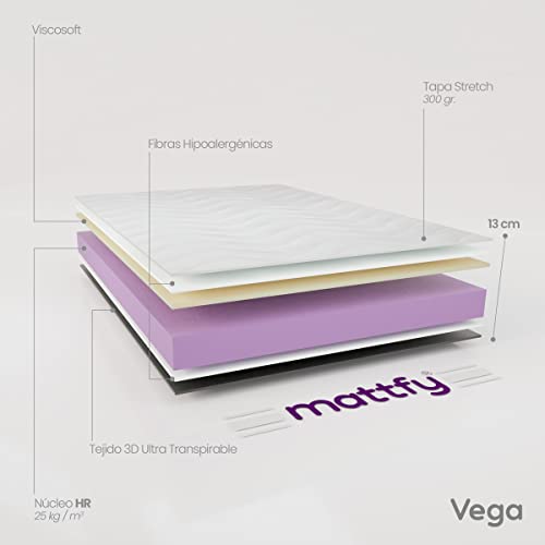 Mattfy - Colchón Vega Reversible 90 x 190 cm, Ideal para Camas Nido o Literas, Antiácaros, Antibacterias e Hipoalergénico