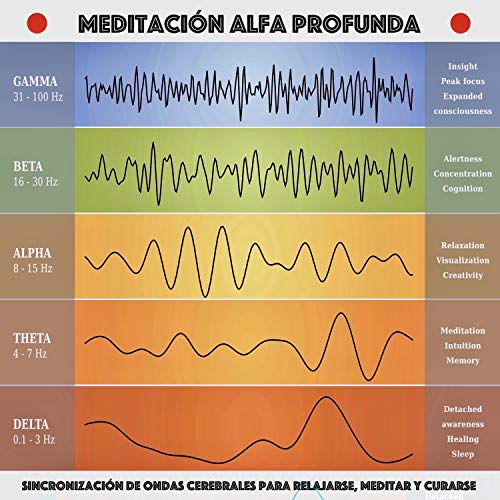 Meditación alfa profunda (Spanish Edition): Sincronización de ondas cerebrales para relajarse, meditar y curarse