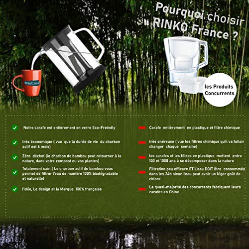 Rinko France | Pack jarra de agua filtrante de 1,5 litros con un Binchotan de bambú natural gratuito | carbón activo 100 % orgánico, purificación natural del agua potable del grifo, antimalvovo/polvo