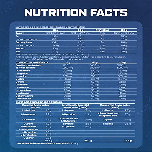 Scitec Nutrition Muscle Pro, En polvo con sabor, a base de proteínas de várias fuentes con creatina, aminoácidos, 2.5 kg, Fresa-yogur