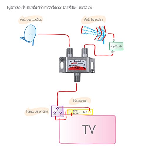 Tecatel TV Satélite - Mezclador de señal satélite y televisión