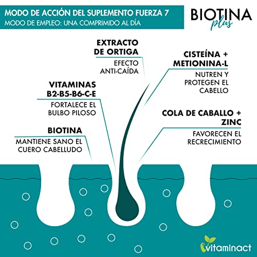 Biotina Plus Dosis Muy Alta - Potente Para Crecimiento y Anticaida Del Cabello – Mujer Hombre - Duración 4 Meses-Con Vitamina C,E,B6,B2,B5