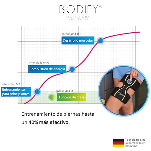 ¡Bodify® EMS Entrenador de Piernas Pro - Estimulación dirigida de los músculos de Las piernas! - Dispositivo de estimulación de los músculos de los Muslos - Entrenador Muscular EL Original