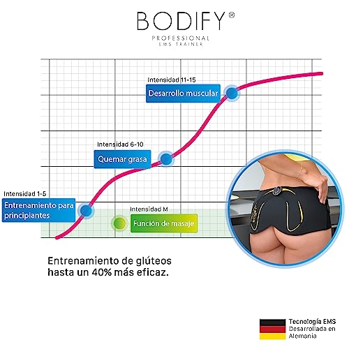 Bodify® Entrenador EMS para glúteos Pro – ¡Estimulación focalizada de los glúteos! - Desarrollo Muscular - Entrenador de Caderas - Dispositivo de estimulación de los glúteos - El Original