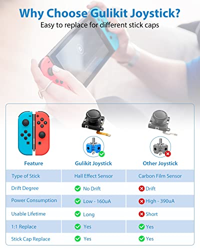 Gulikit No Drift Switch Joycon Joystick Piezas de repuesto, Joystick de efecto Hall para Switch/OLED/Lite, 2 correas de muñeca para controlador Joycon, kit de reparación de palanca de pulgar (1 par)