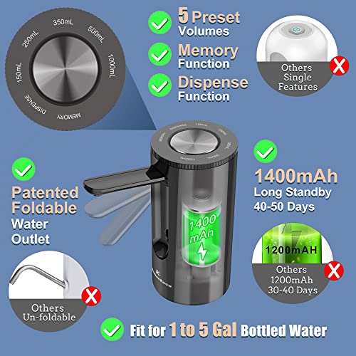 KitchenBoss-Dispensador de Agua Electrico-Bomba Agua Garrafa: Dosificador Agua Garrafas Portable, Carga Tipo C, Dosificador de Agua para Botellas de 3.8-18.9 litros, Negro