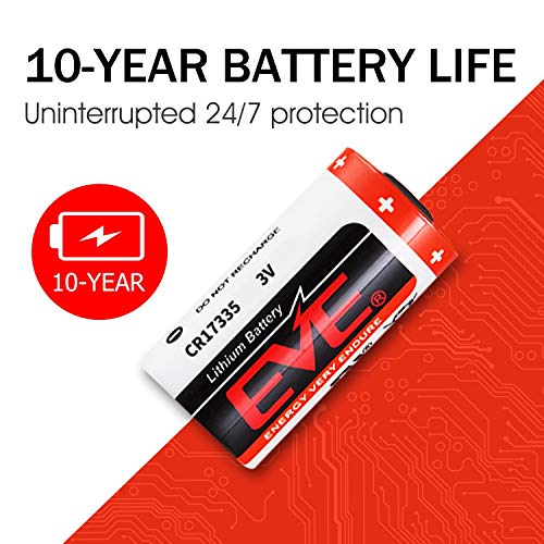Mini Detector de Alarma de Humo HEIMAN, Batería de por Vida con batería de 10 años, Premio Reddot, Certificado CE, Detector de Incendios fotoeléctrico Independiente para el hogar (1)