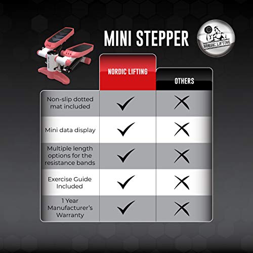 Mini Stepper & Escaladora - con Juego de Bandas de Resistencia - Monitor Incorporado por Nordic Lifting (Rosa)