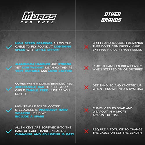 Murgs Pro Rope - Paquete de cuerdas para saltar - Cuerda de velocidad de aluminio premium para crossfit, fitness funcional, boxeo, HIIT y saltos dobles Negro