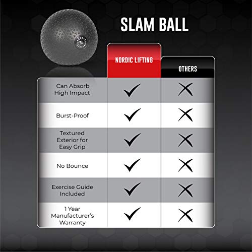 Nordic Lifting Slam Ball para Crossfit - Slamball con Textura para Entrenamiento de Core y Fitness (30lbs)