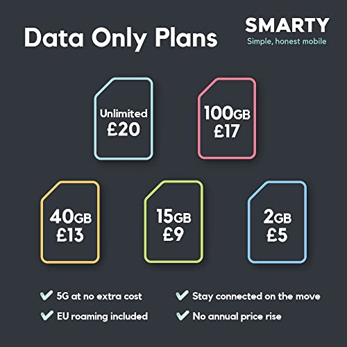 SMARTY SIM de Datos ilimitados. Plan de 1 Mes, Sin Contrato, Roaming de la UE