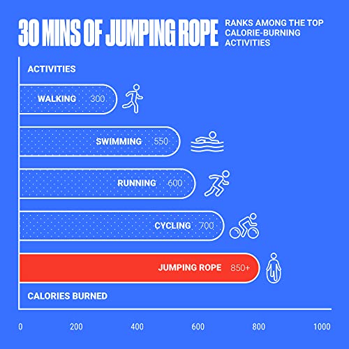 SPORTBIT Cuerda de Saltar de Velocidad Ajustable - Cuerda para Salto Ligera para Mujeres, Hombres y Niños - Cuerda Saltar para Fitness - Comba de Saltar Rápida para Entrenamiento, Ejercicio en Casa