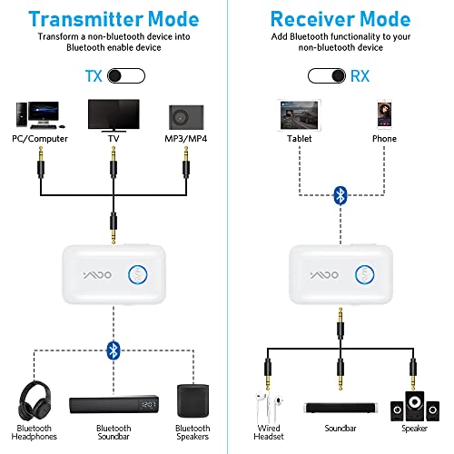 YMOO Transmisor Receptor Bluetooth 5.3,Adaptador Audio 3.5mm Jack Aux HiFi, Aptx Baja Latencia,100ft Transmisión de Música Desde TV/Tablet/Smartphone/Portátil al Avion/Auriculares/Altavoces