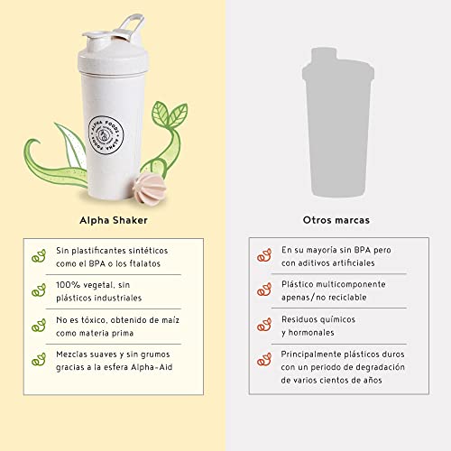 Alpha Shaker - Coctelera de 100% materias primas vegetales renovables, función de mezcla de primera clase para súper cremosa - Shaker de proteínas - 700 ml