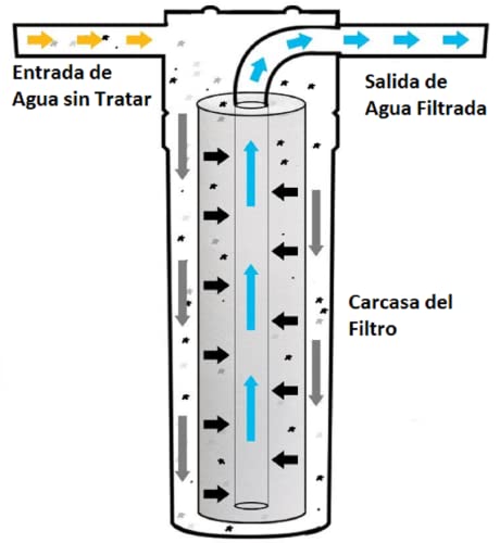 bagua Cartucho de sedimentos 50 micras para Vaso 10", Algodón, Blanco, 25x6x6 cm