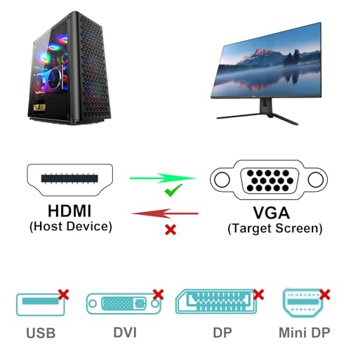 BENFEI Cable HDMI a VGA 0.9M, Unidireccional HDMI (Fuente) a VGA (Monitor) Macho a Macho, Compatible para Computadora HDMI, Monitor VGA, Proyector, Raspberry Pi, Roku, Xbox y Más