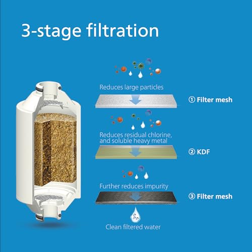 Cartucho de filtro de agua para ducha Philips, elimina el cloro y las impurezas, capacidad de filtrado: 50.000 L