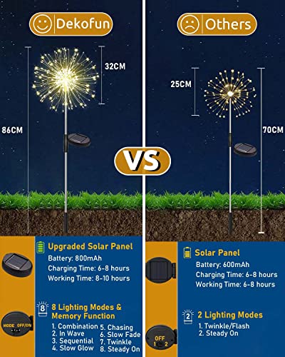 Dekofun Paquete de 2 luces solares para fuegos artificiales con 120 luces solares LED, 8 modos de iluminación, luces solares para jardín al aire libre, decoraciones de césped, blanco cálido