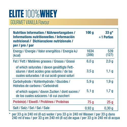 Dymatize Elite 100% Whey Gourmet Vanilla 2170g, Pulverizador de adecuada Poteína y Baja Azúcar + Proteína de Suero y BCAA