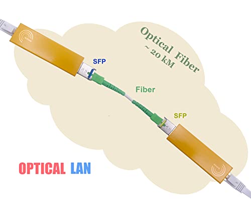 Elfcam® - Mini Convertidor Fibre Ethernet, Convertidor Gigabit RJ45 / Módulo Mini-GBiC SFP Multimodo / 0,55-20KM (Lot 1)