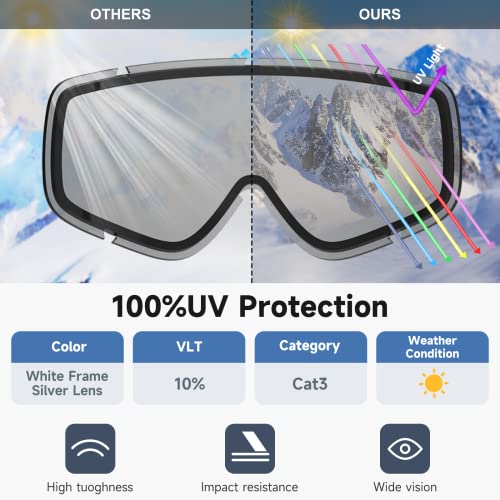 findway Gafas de Esquí, Mascara de Esqui para Ski y Snowboard Hombre Mujer Adultos Juventud Jóvenes OTG Compatible con Casco Anti Niebla Protección UV Plata Gafas de Ventisca