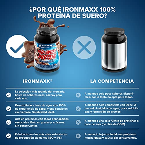 IronMaxx 100% Proteína de suero en polvo - chocolate bote de 900g| proteína en polvo a base de proteína de suero de leche soluble en agua, reducida en azúcar | muchos sabores diferentes