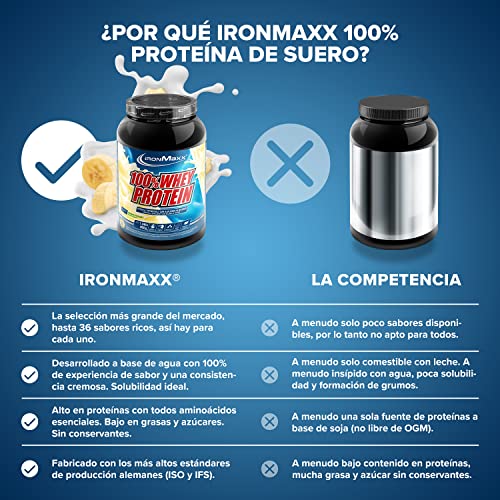 IronMaxx 100% Proteína de suero en polvo - yogur de plátano bote de 900g| proteína en polvo a base de proteína de suero de leche soluble en agua, reducida en azúcar | muchos sabores diferentes