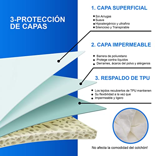 MAAN Bamboo Waterproof Mattress Protector, Extra Deep Fitted Quilted - No Hace Ruido, es Transpirable e hipoalergénico, 3D Air Fabric 220 gsm with TPU Backing Material Talla 150x200