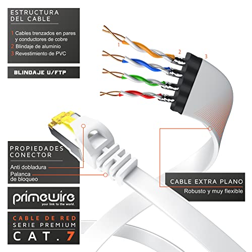 Primewire - 7,5m - Cable de Red plano Cat.7 - Cable Gigabit Ethernet - LAN 10 Gbps -Revestido de PVC - Apantallamiento U FTP PiMF con Conector RJ45 - Compatible Switch Rúter Modem PC portátil Smart-TV