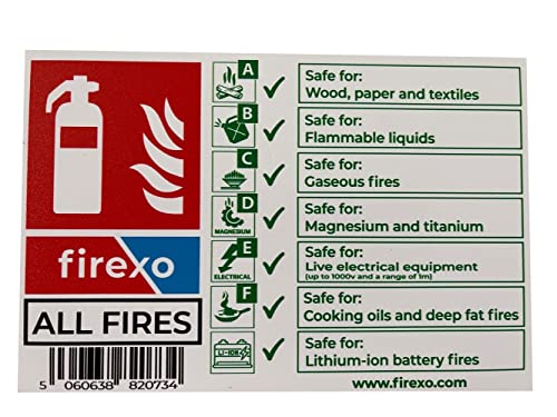 Señal de extintor de incendios Firexo - Señales de fuego blancas para oficinas y edificios - Señal de seguridad contra incendios para incendios de clase A, B, C, D, eléctricos, F y de iones de litio