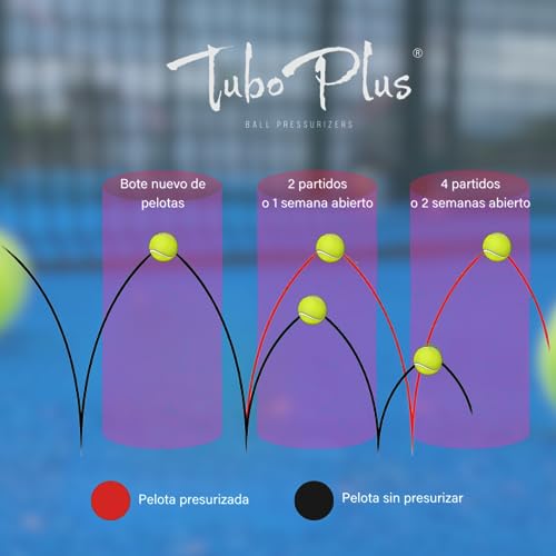 TUBOPLUS - Presurizador para Pelotas de Padel y Tenis | Conserva La Presión De Tus Pelotas | TUBOX3 Blanco | Compresor para Pelotas de pádel y Tenis | Apto para Todo Tipo de Bolas