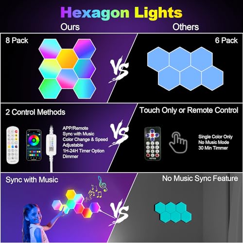 URAQT 8PCS Hexagonal LED Pared Luces, 16 Millones Colores Luces RGB Gaming Pared Inteligentes, Paneles LED Hexagonal con Smart Control y App Remoto para Gaming dormitorios Sala Fiesta Decoracion