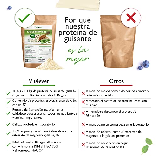 Vit4ever Proteína aislada de guisante en polvo 1,1 kg / 1100 g - 87% de contenido proteico - 100% pura - Origen Bélgica - Vegano - Sin gluten, soja ni lactosa