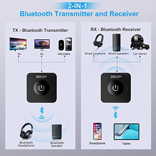 ZIOCOM Transmisor Receptor Bluetooth 5.0, Adaptador de Audio Inalámbrico 2-en-1 para TV/PC/MP3/Gimnasio/Avión/Altavoz y Sistema Estéreo Doméstico (Optico, 3,5 mm AUX, RCA)